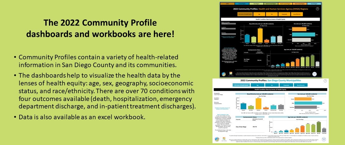 2022 community health data is now available!