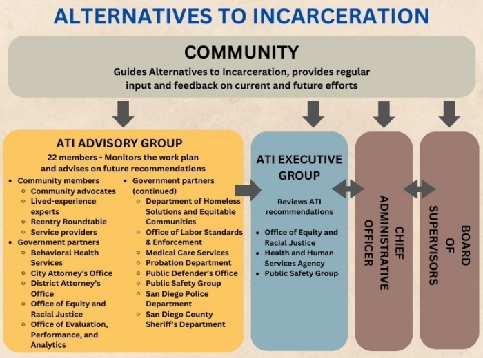 ATI structure graphic