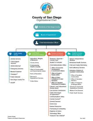 County of San Diego Organization Chart