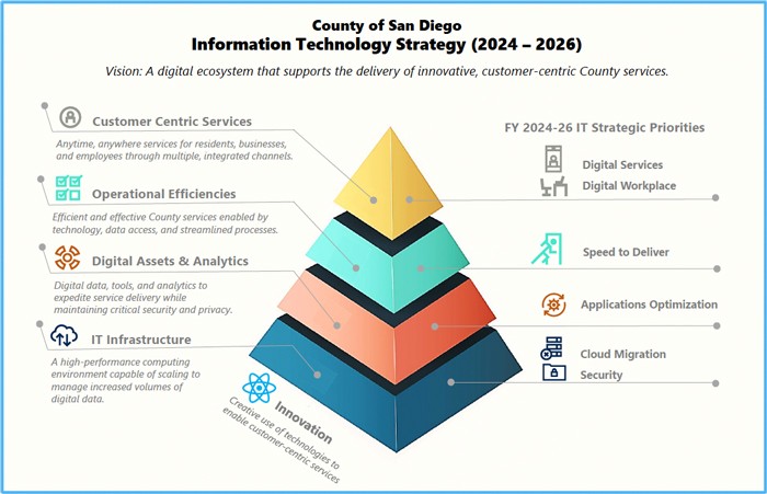 it strat plan image