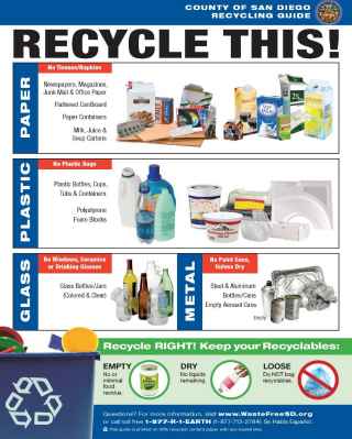 Residential Recycling