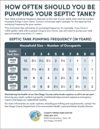 Septic Pumping Frequency Chart Septic Pumping Frequency Chart