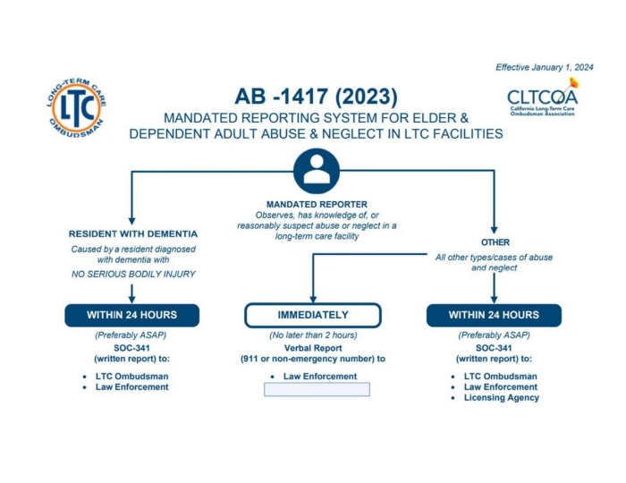 AB-1417-mandated-reporting-system-flow-chart AB-1417 Flow Chart