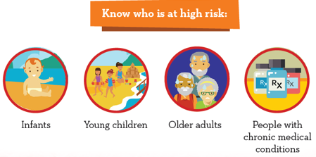 Know who is at high risk Know Who is at High Risk: Infants, young children, older adults, and people with chronic medical conditions are some of the groups with high risk for heat illness during heat events.