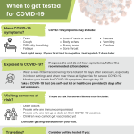 When to get tested for COVID-19 When to get tested for COVID-19