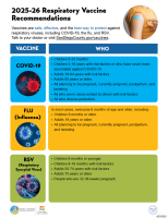 Vaccines lower the risk of severe disease. Ask your healthcare provider about which vaccines are right for you this season. Vaccines lower the risk of severe disease. Ask your healthcare provider about which vaccines are right for you this season.