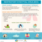 RSV Infographic RSV Infographic