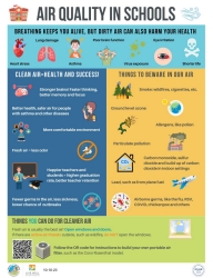 Environmental Odors and School Guidance flyer Environmental Odors and School Guidance flyer