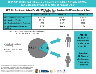 IMAGE FOR WEBSITE_SAM_Estimates_2017_2021_5 YEAR AVERAGE_SD County_Page_1 SAM