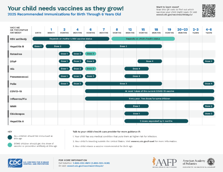 Recommended Immunizations Schedule for Children Age 0-6 Years Old Vaccine Schedule birth through 6 years
