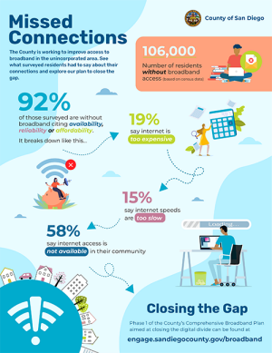 broadbandEnglish Broadband Infographic